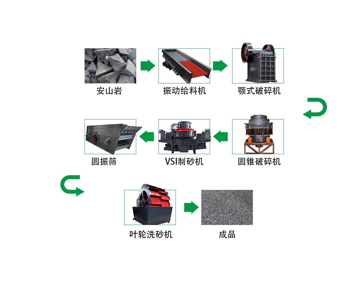 安山岩破碎制砂生产线 1 2024042301551593