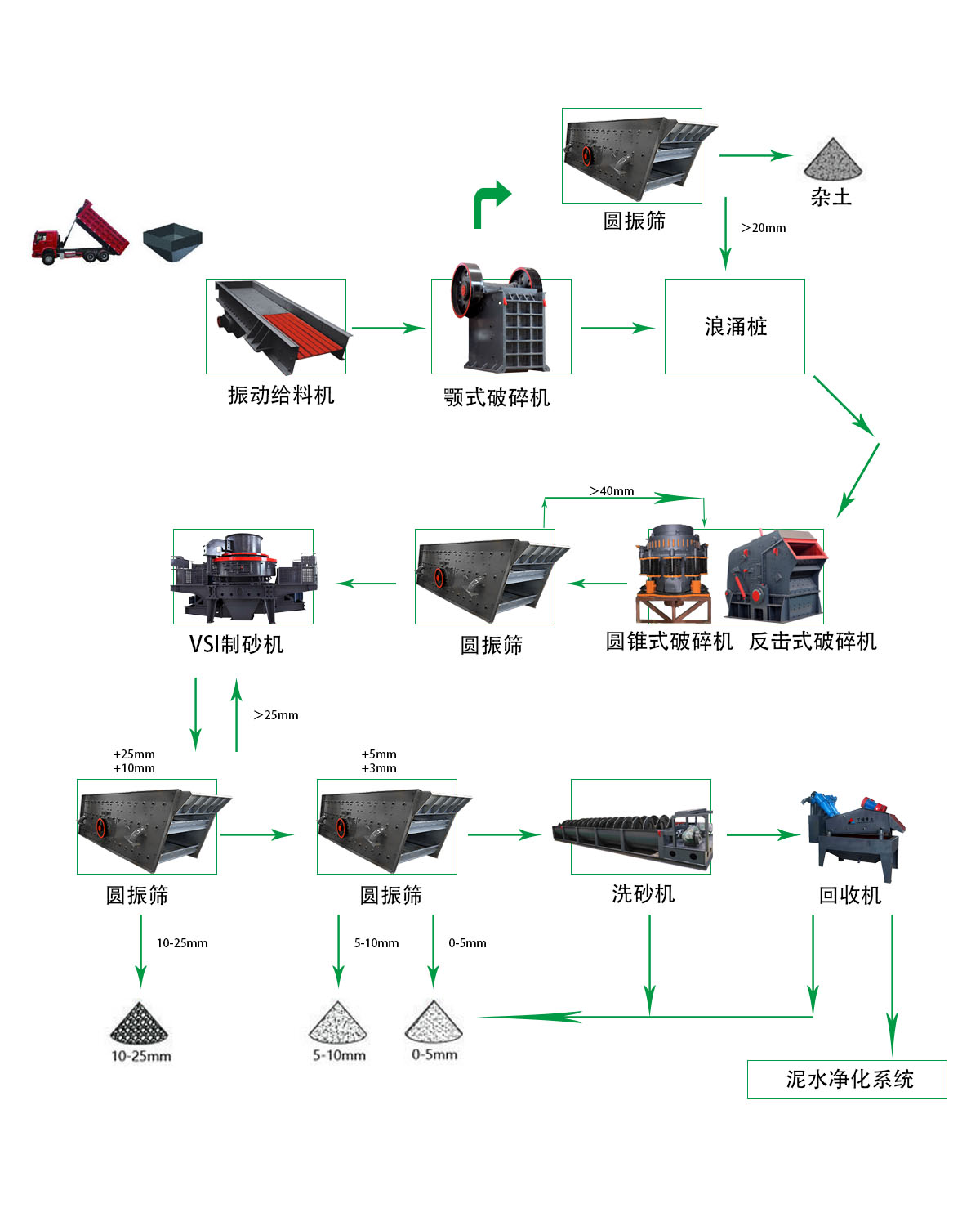 湿法制砂生产线 1 2024042302150247
