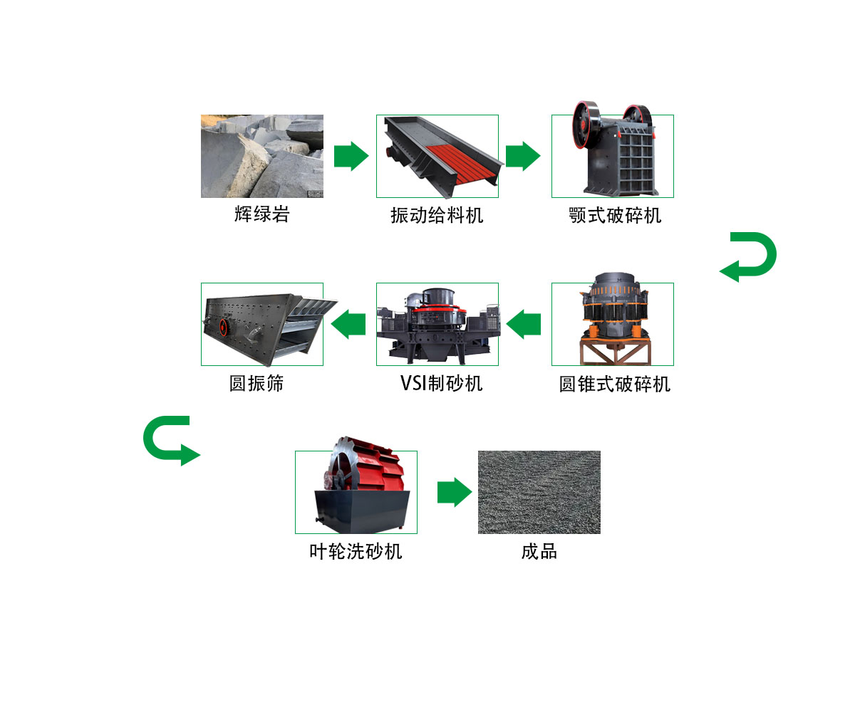 高速公路骨料生产线 1 202404230231246