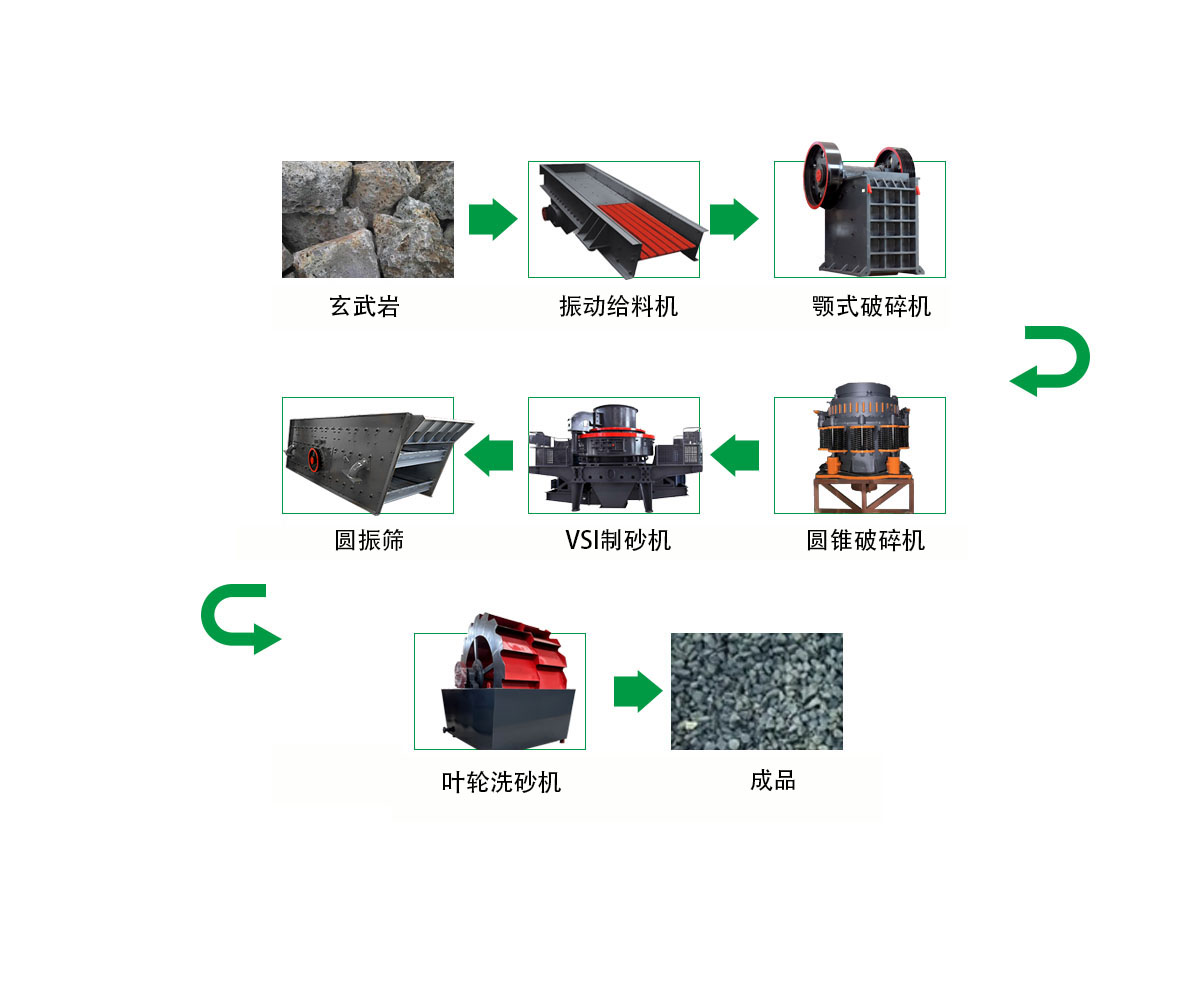 玄武岩破碎制砂生产线 1 2024042302385514