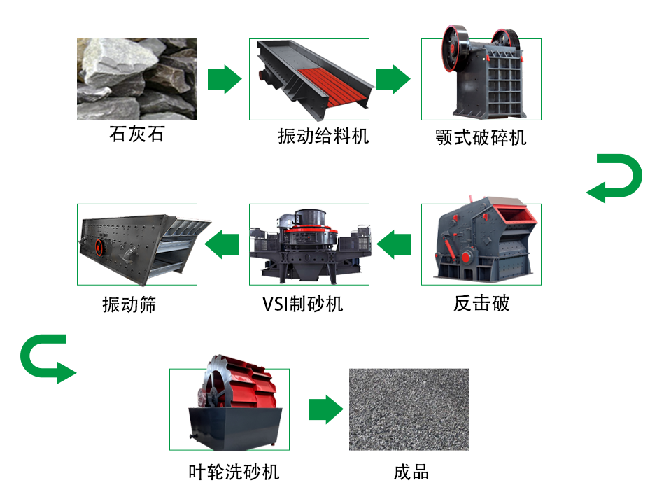 石灰石破碎制砂生产线 1 2024042908554744