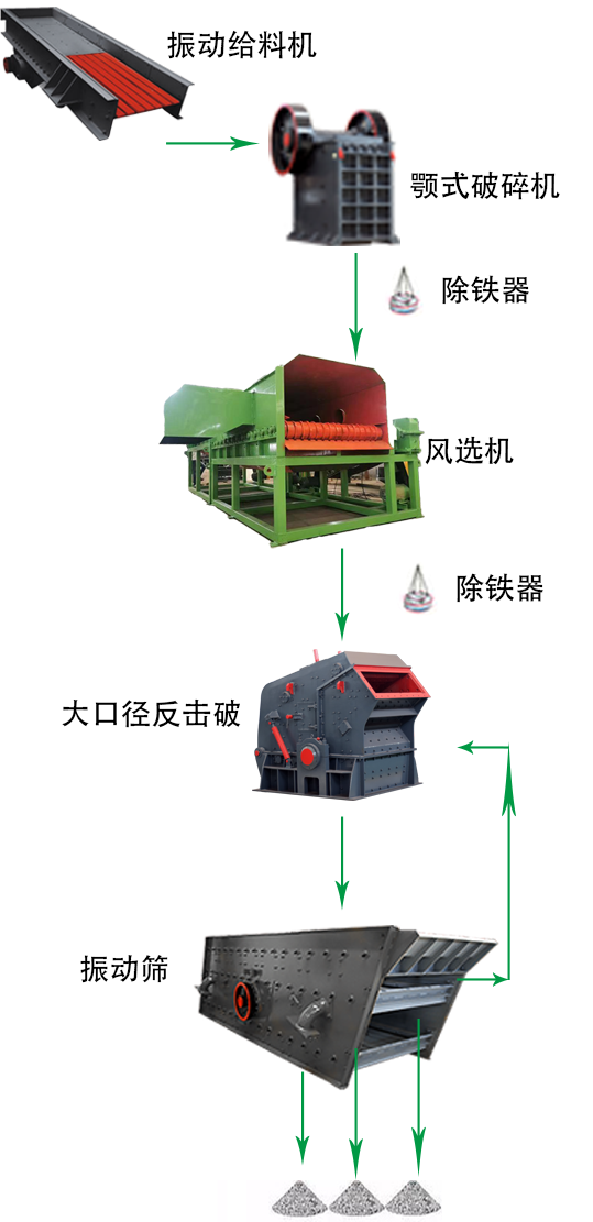 建筑垃圾骨料制砂生产线 1 20240430014656100