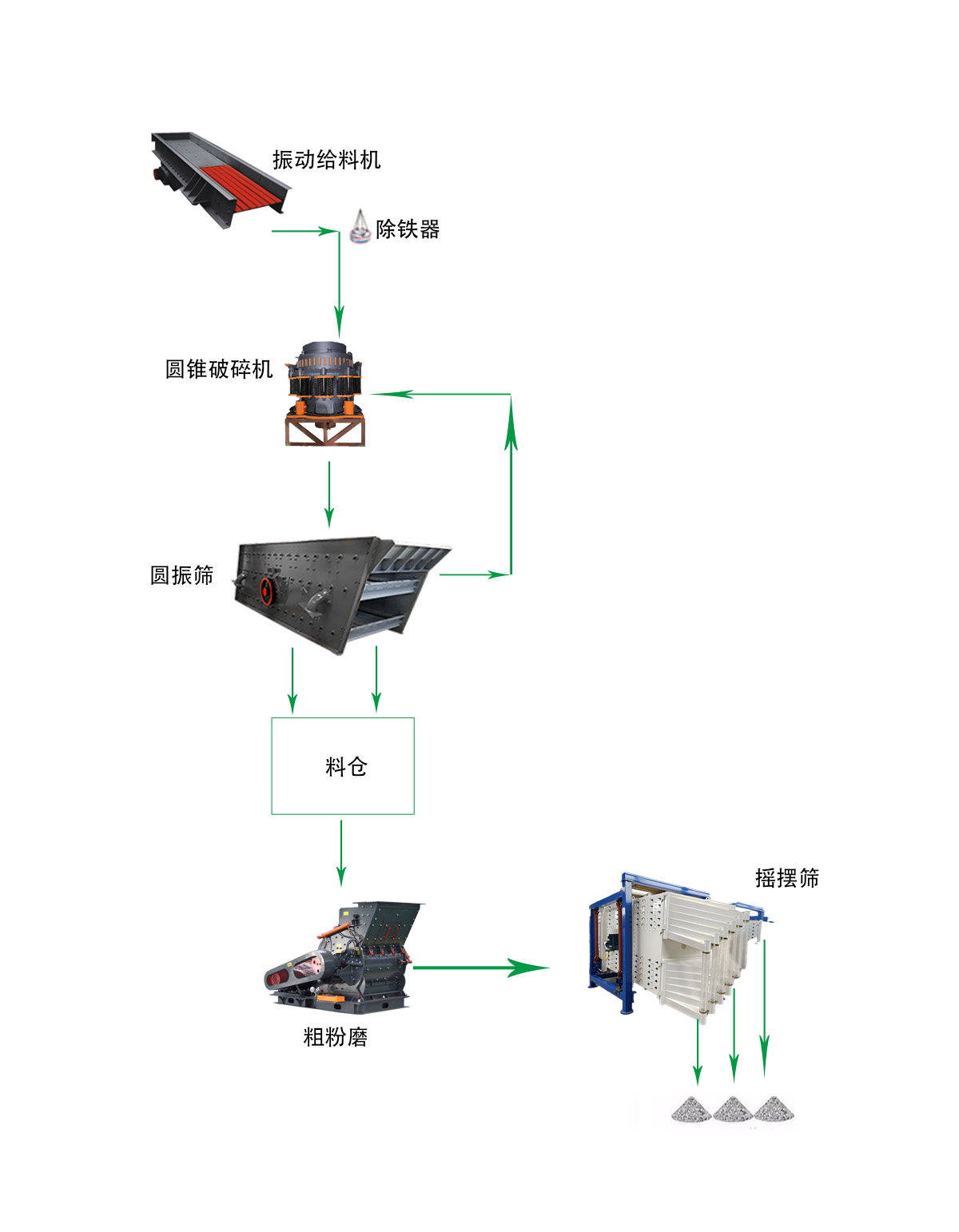 精品砂生产线 1 2024051505414240