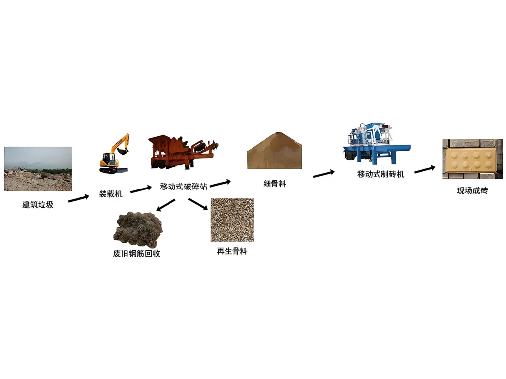 建筑垃圾破碎站回收利用:从废料到资源的转化方案 1 建筑垃圾破碎站回收利用