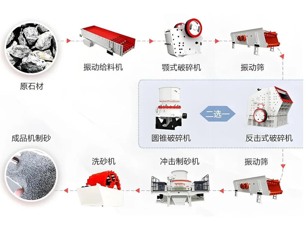 干法制砂系统优势