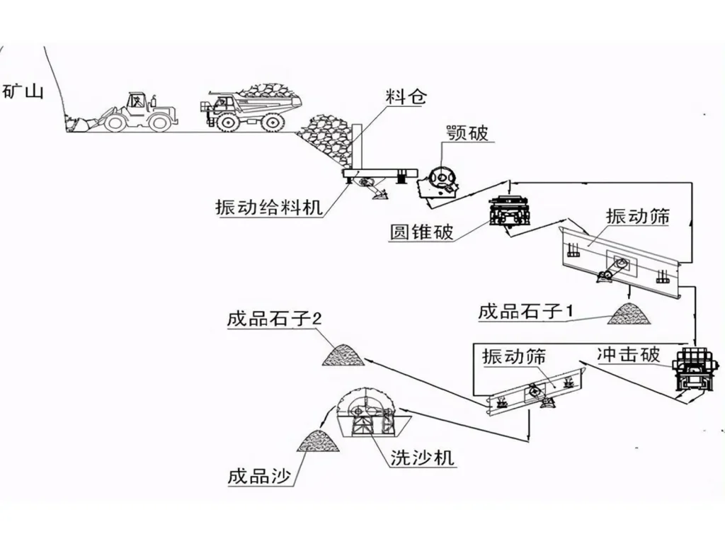 大型石料线设计要? class=